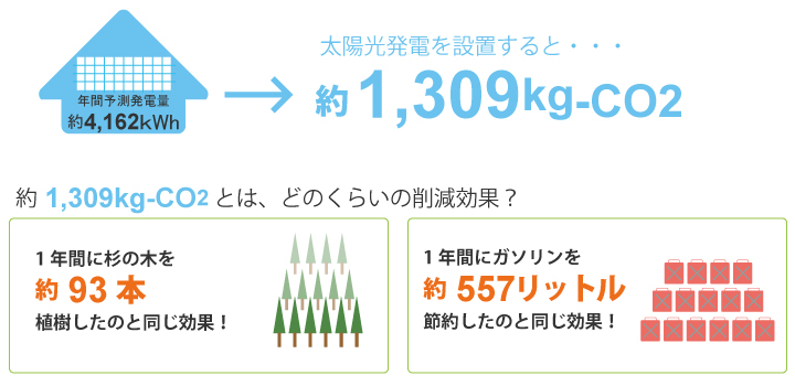 エコライフ