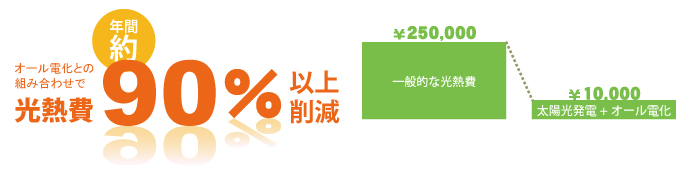 光熱費削減